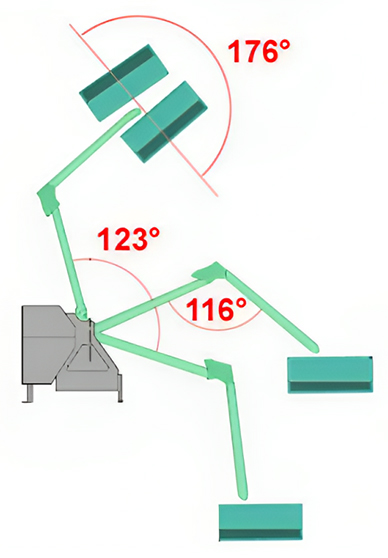 Ángulos de Inclinación